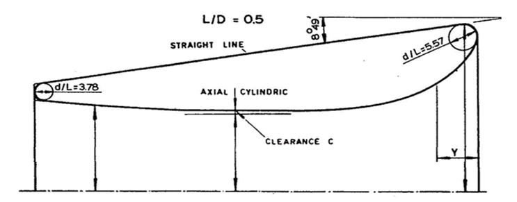 Fig. 8 
