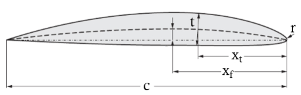 Fig. 10 