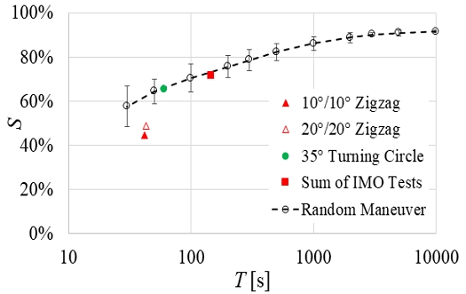 Fig. 9