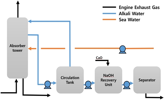 Fig.1