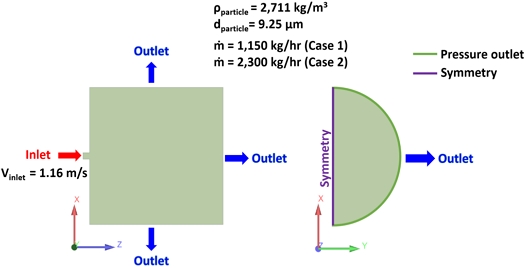 Fig. 5