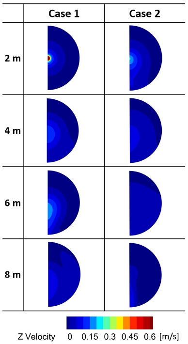 Fig. 7