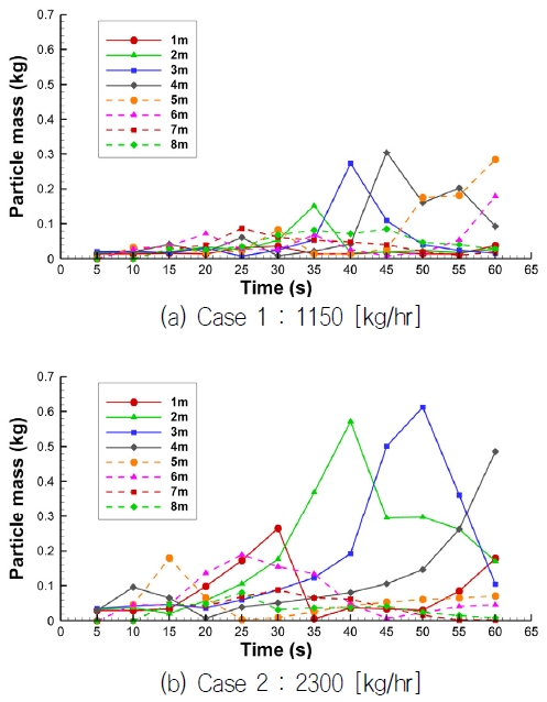 Fig. 10