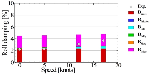 Fig. 8