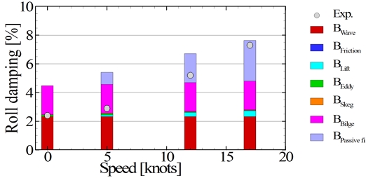 Fig. 9