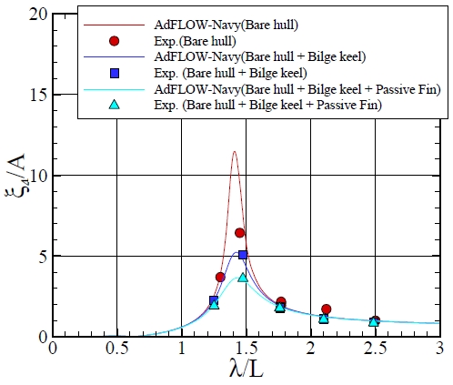 Fig. 10