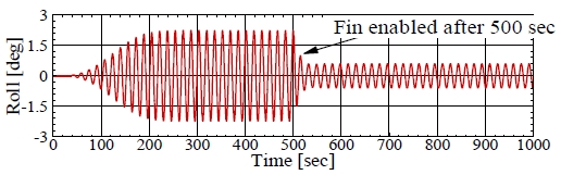 Fig. 11