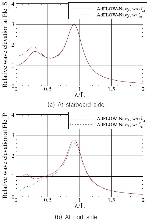 Fig. 13