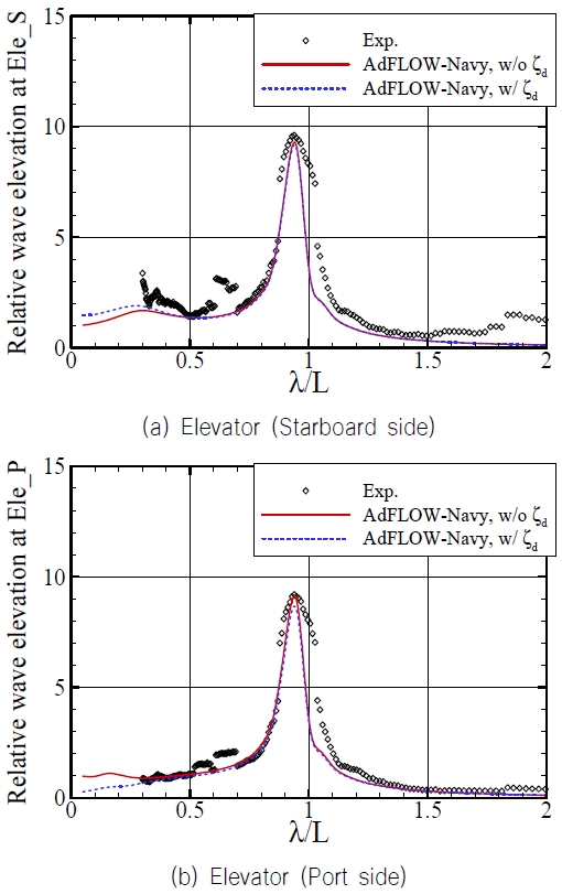 Fig. 15