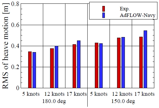 Fig. 16