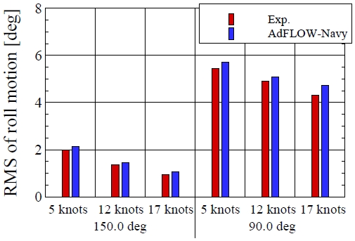 Fig. 17