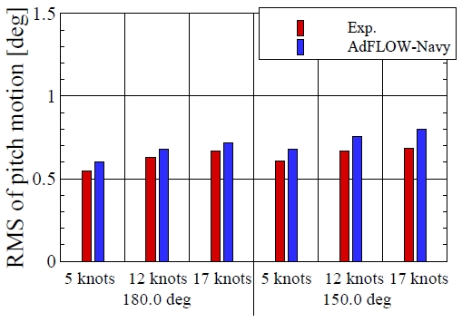 Fig. 18