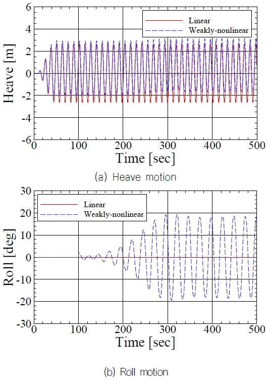 Fig. 19