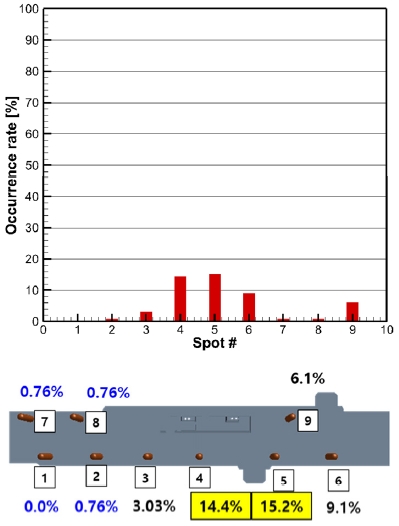 Fig. 11