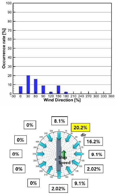 Fig. 12