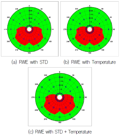 Fig. 13