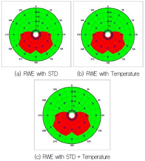 Fig. 14