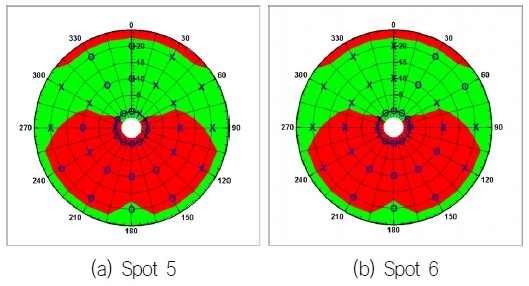 Fig. 15