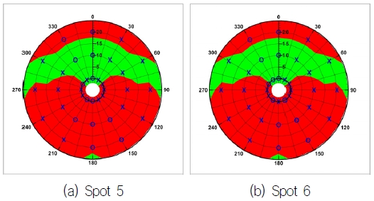 Fig. 16