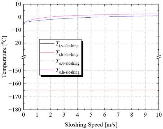 Fig. 11