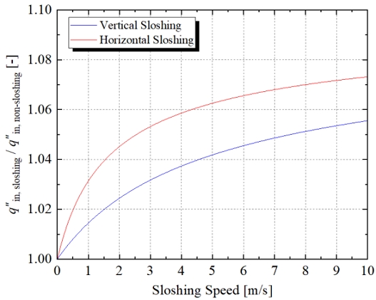 Fig. 12