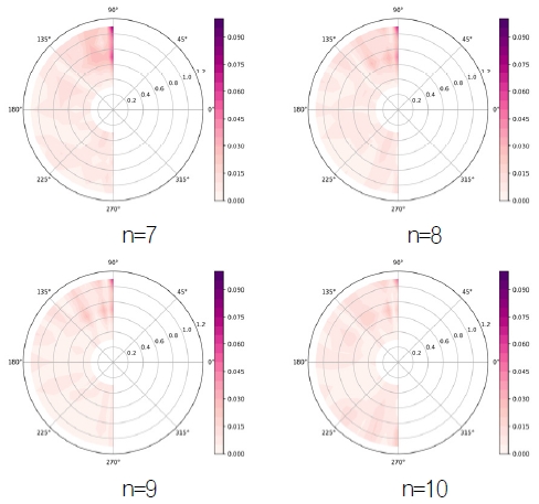 Fig. 4