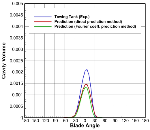 Fig. 23