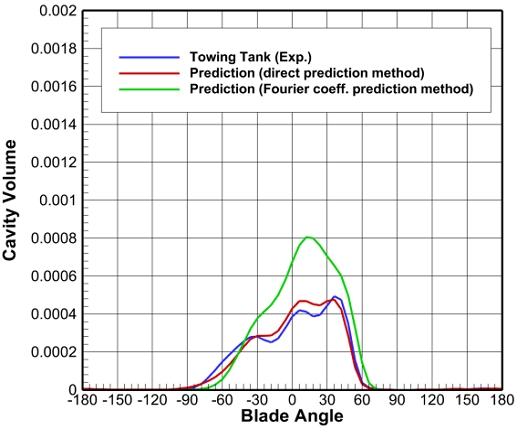 Fig. 25