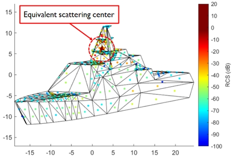 Fig. 8