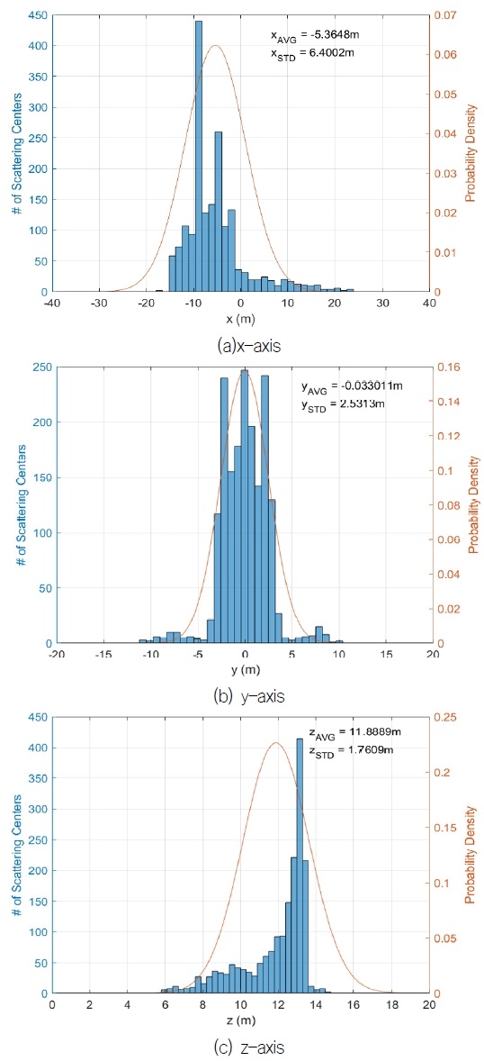 Fig. 11