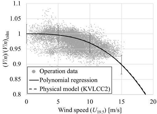 Fig. 9