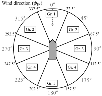 Fig. 10