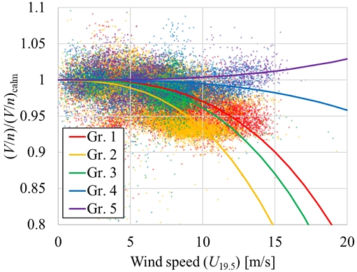 Fig. 11