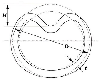 Fig. 5