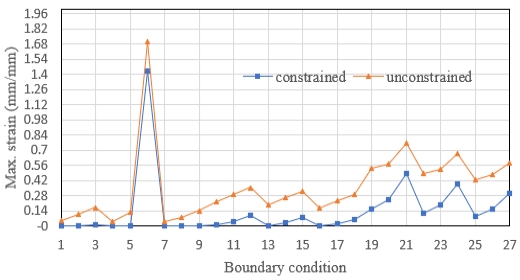 Fig. 13