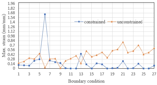 Fig. 14