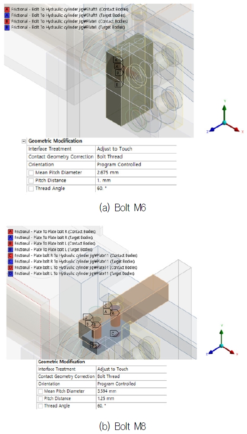 Fig. 14