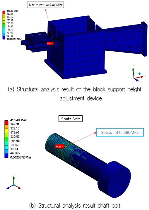 Fig. 15