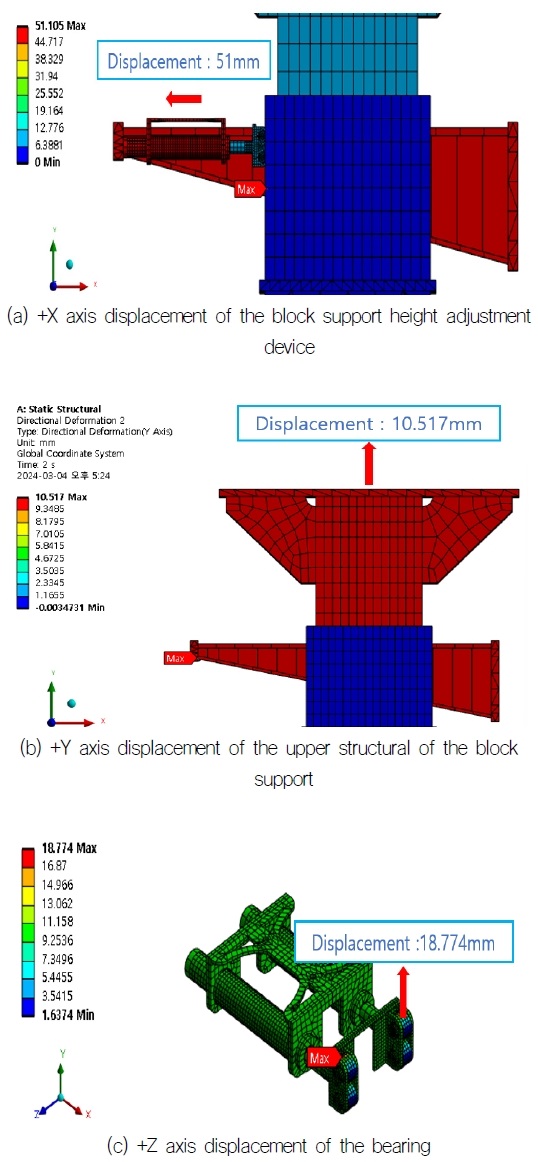 Fig. 22