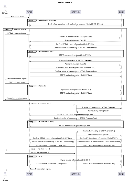 Fig. 13