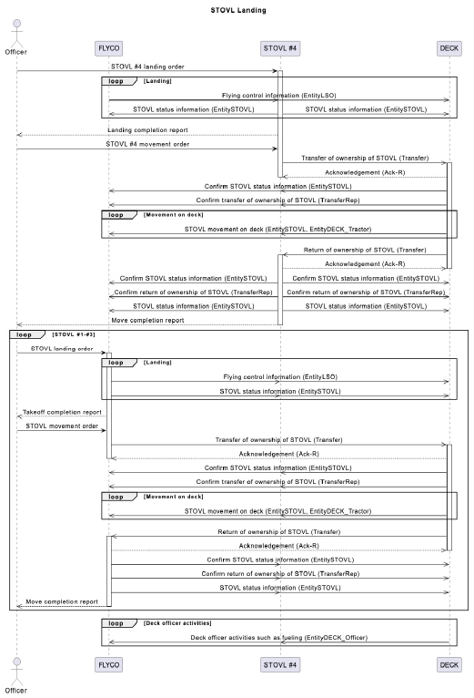 Fig. 14