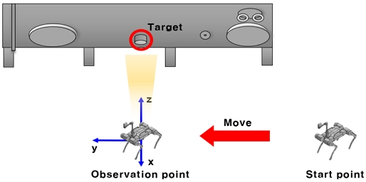 Fig. 1