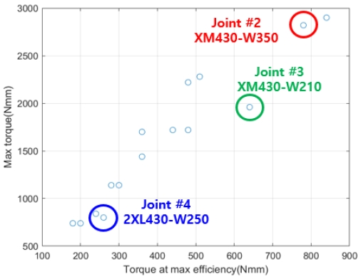 Fig. 10