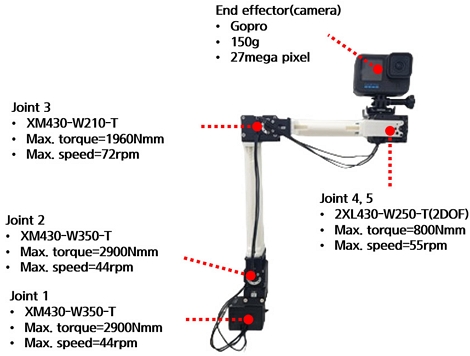 Fig. 11