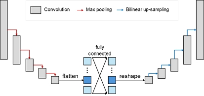 Fig. 5