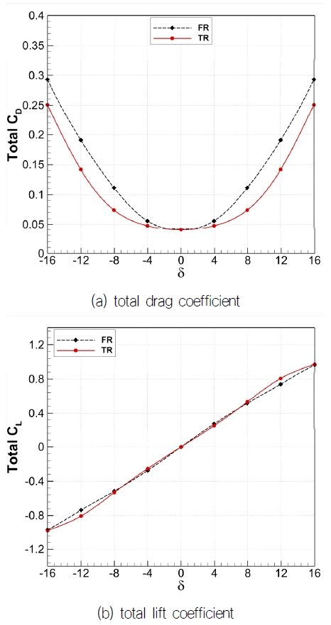 Fig. 8