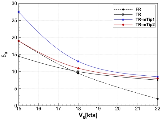 Fig. 15