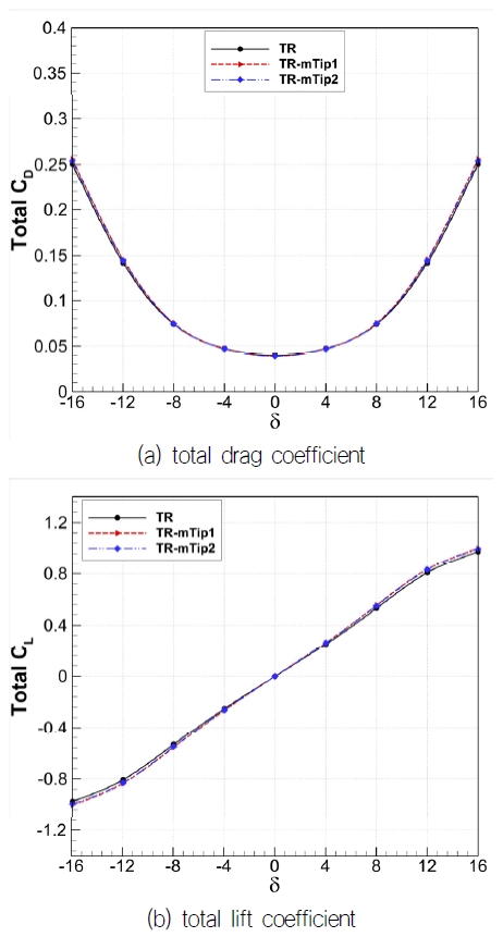 Fig. 16