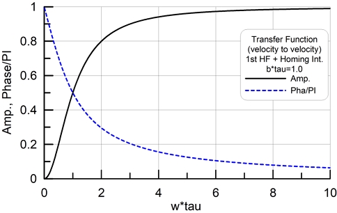 Fig. 9