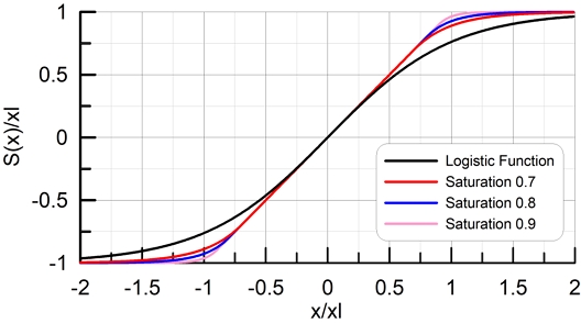 Fig. 10